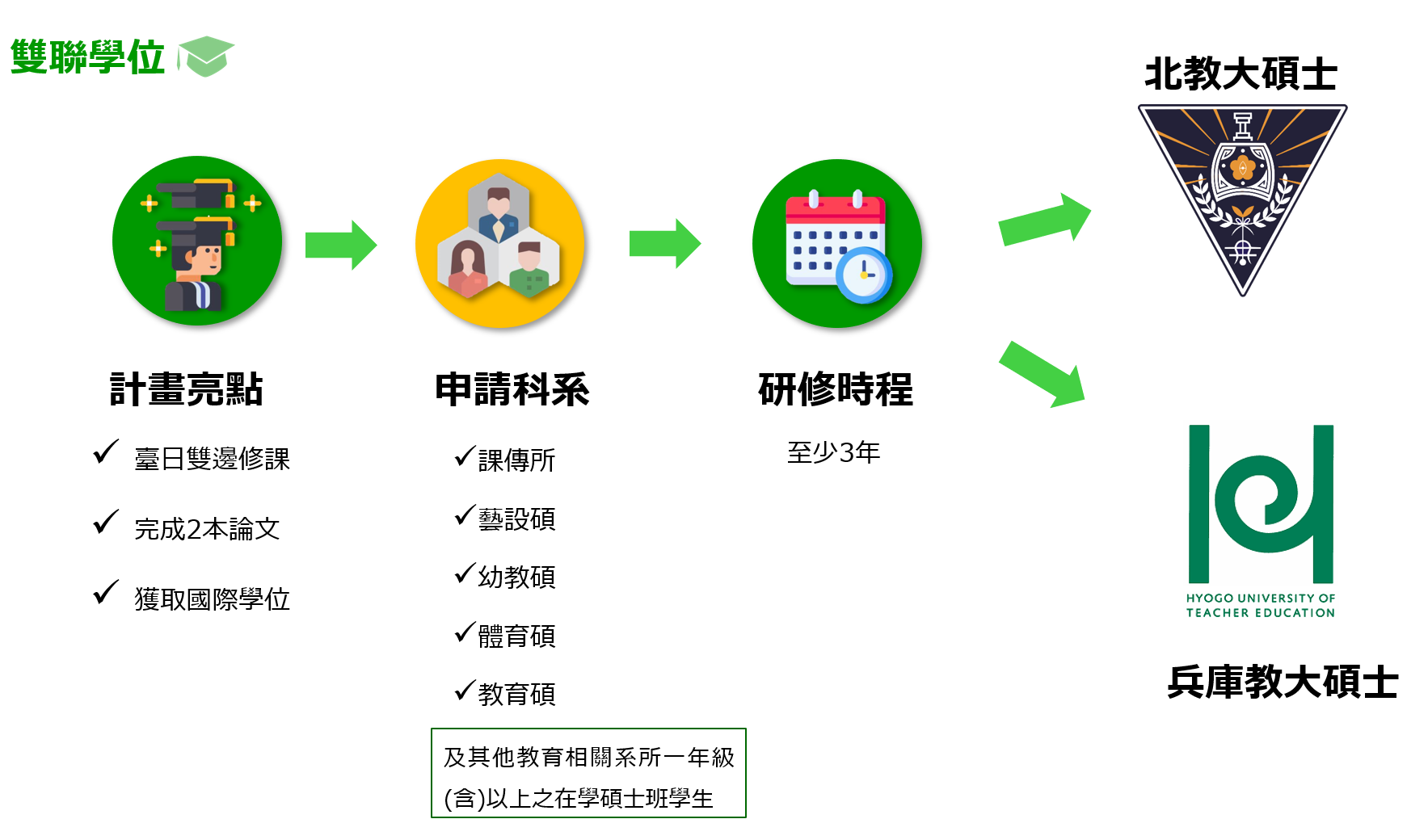 日本兵庫教育大學 | 碩士雙聯學位計畫 