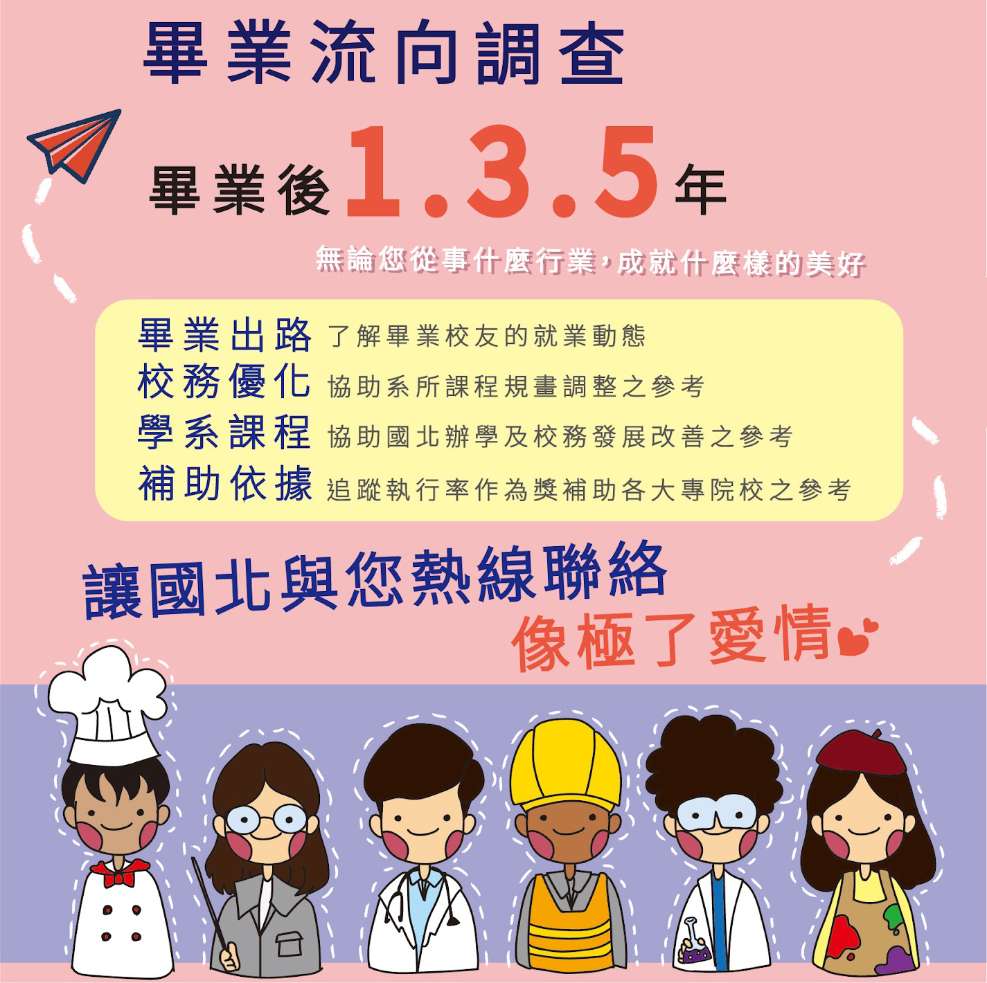 畢業生流向調查